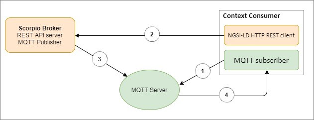 _images/MQTT.jpg