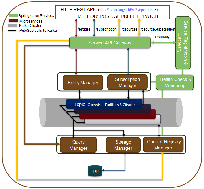 _images/deploymentarchitecture.png