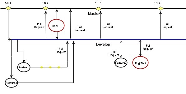 _images/gitGuideline.jpg