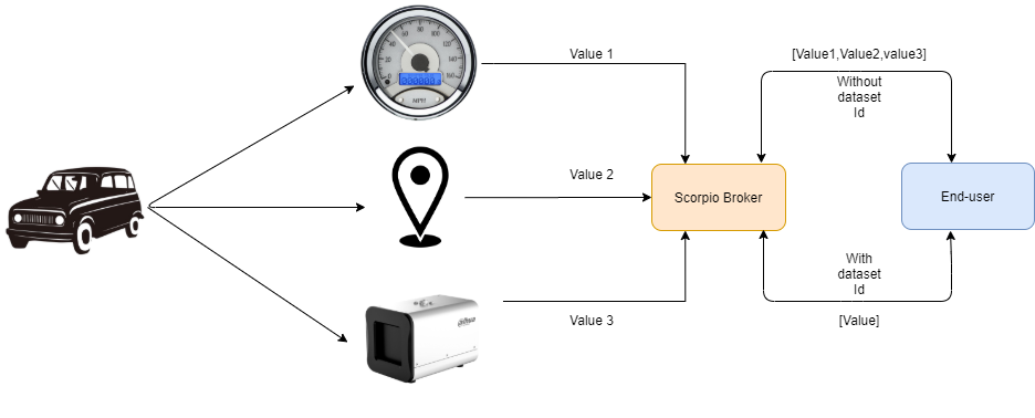 _images/multivalueDiagram.png